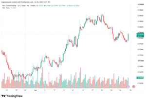 تحليل-NZDUSD-29-07-2026