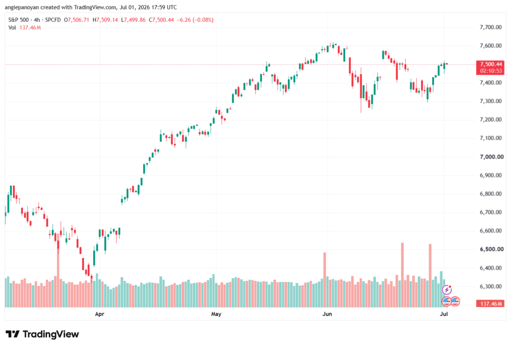 تحليل ستاندرد آند بورز 02-07-2026 S&P 500