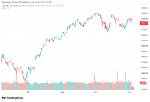 تحليل ستاندرد آند بورز 03-07-2026 S&P 500