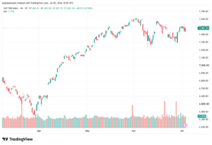 تحليل ستاندرد آند بورز 06-07-2026 S&P 500