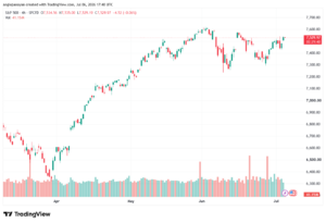 تحليل ستاندرد آند بورز 07-07-2026 S&P 500