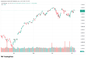 تحليل ستاندرد آند بورز 08-07-2026 S&P 500