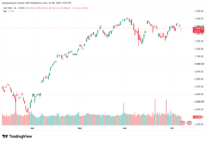 تحليل ستاندرد آند بورز 09-07-2026 S&P 500