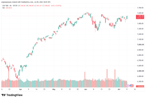 تحليل ستاندرد آند بورز 10-07-2026 S&P 500