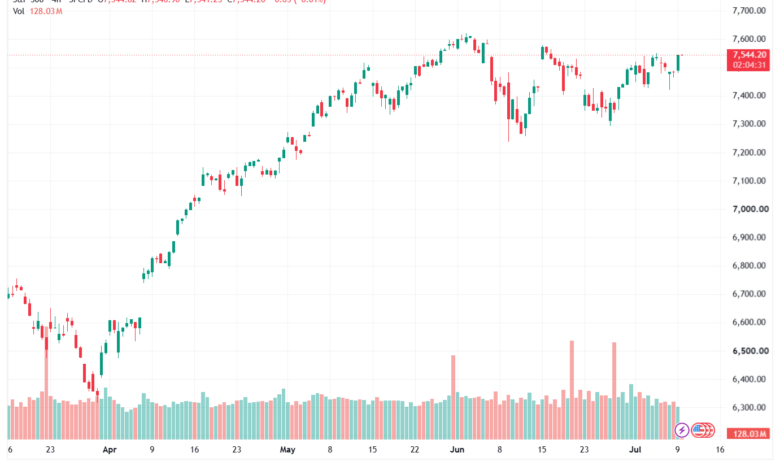 تحليل ستاندرد آند بورز 10-07-2026 S&P 500