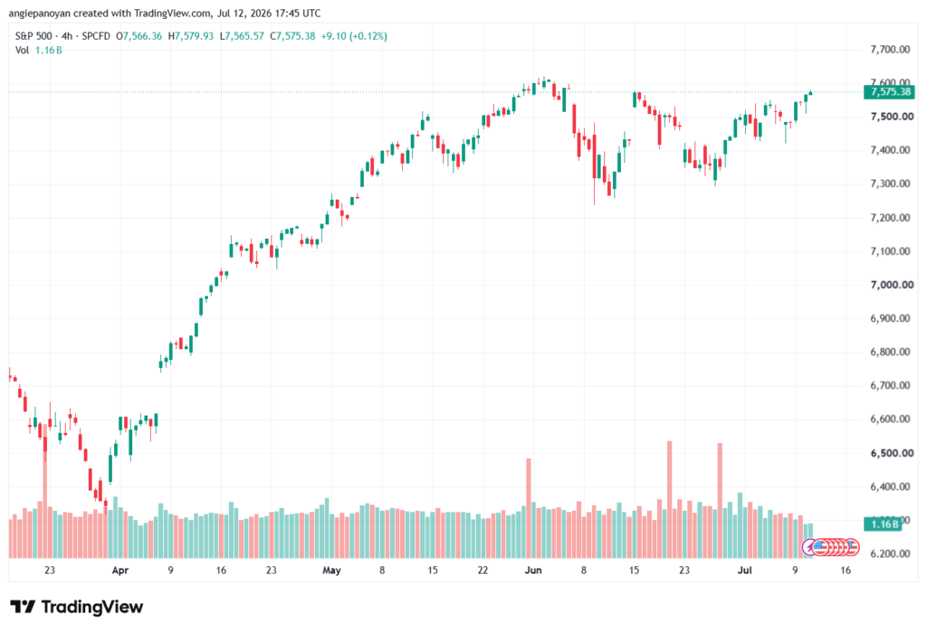 تحليل ستاندرد آند بورز 13-07-2026 S&P 500