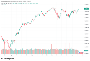 تحليل ستاندرد آند بورز 13-07-2026 S&P 500