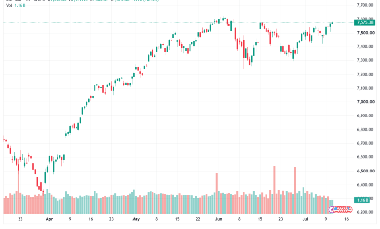 تحليل ستاندرد آند بورز 13-07-2026 S&P 500