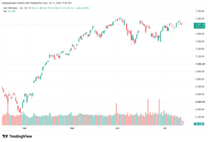 تحليل ستاندرد آند بورز 14-07-2026 S&P 500