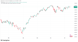 تحليل ستاندرد آند بورز 15-07-2026 S&P 500