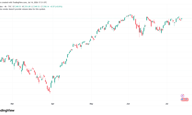تحليل ستاندرد آند بورز 15-07-2026 S&P 500