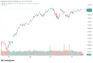 تحليل ستاندرد آند بورز 16-07-2026 S&P 500
