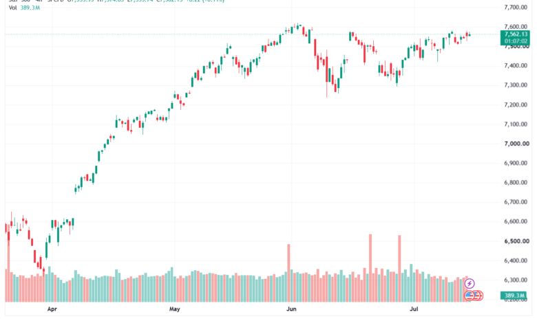 تحليل ستاندرد آند بورز 16-07-2026 S&P 500