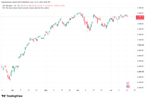 تحليل ستاندرد آند بورز 17-07-2026 S&P 500