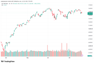 تحليل ستاندرد آند بورز 21-07-2026 S&P 500