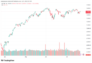 تحليل ستاندرد آند بورز 22-07-2026 S&P 500