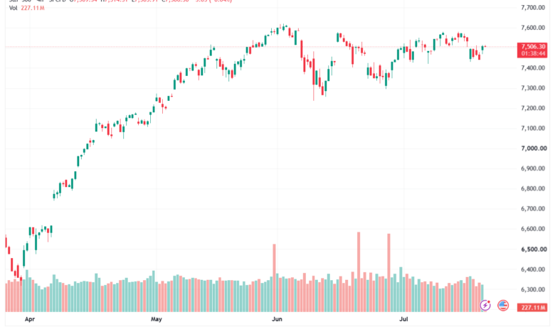 تحليل ستاندرد آند بورز 22-07-2026 S&P 500