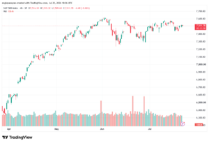 تحليل ستاندرد آند بورز 23-07-2026 S&P 500