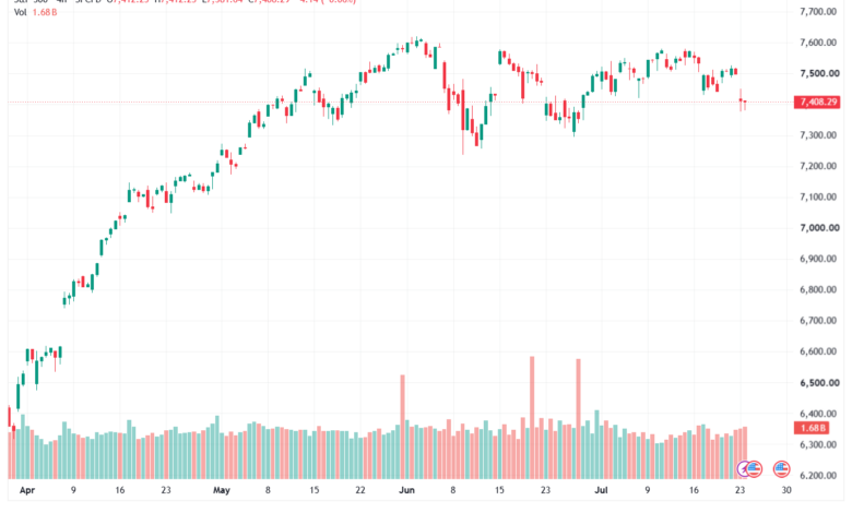 تحليل ستاندرد آند بورز 24-07-2026 S&P 500