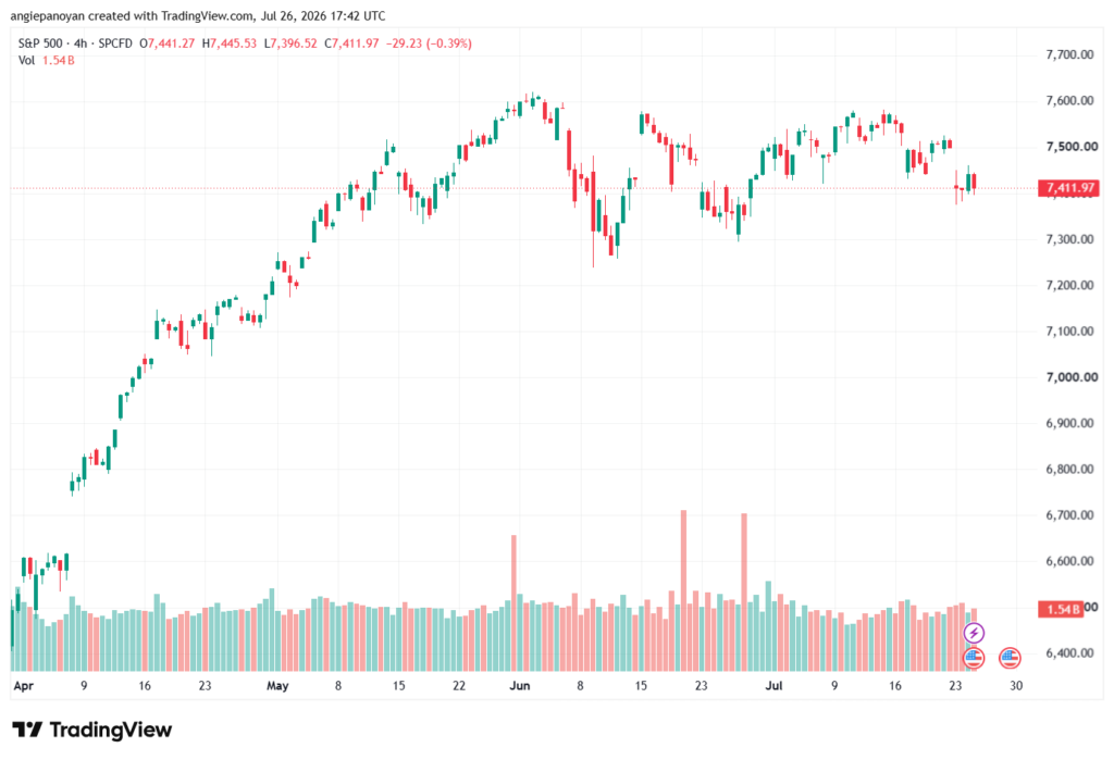 تحليل ستاندرد آند بورز 27-07-2026 S&P 500