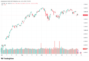 تحليل ستاندرد آند بورز 27-07-2026 S&P 500