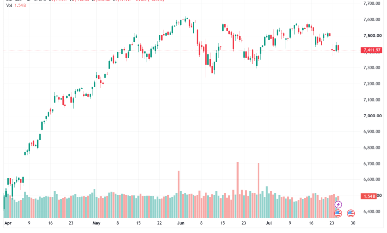 تحليل ستاندرد آند بورز 27-07-2026 S&P 500