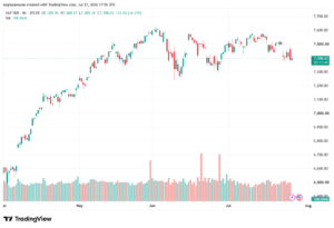 تحليل ستاندرد آند بورز 28-07-2026 S&P 500