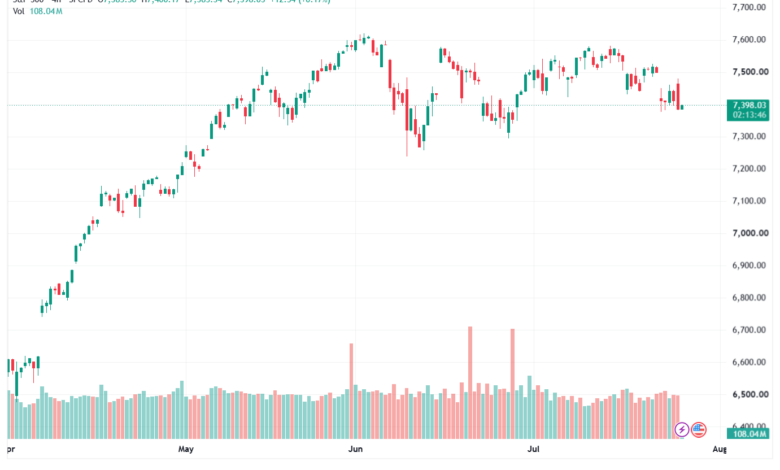 تحليل ستاندرد آند بورز 28-07-2026 S&P 500