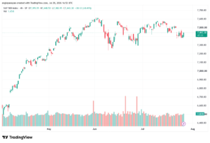 تحليل ستاندرد آند بورز 29-07-2026 S&P 500