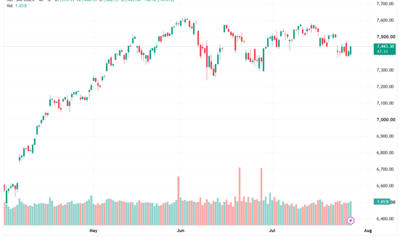 تحليل ستاندرد آند بورز 29-07-2026 S&P 500