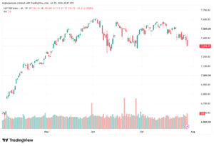 تحليل ستاندرد آند بورز 30-07-2026 S&P 500