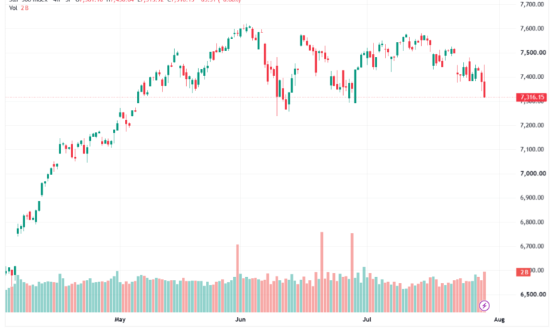 تحليل ستاندرد آند بورز 30-07-2026 S&P 500