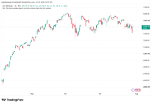 تحليل ستاندرد آند بورز 31-07-2026 S&P 500
