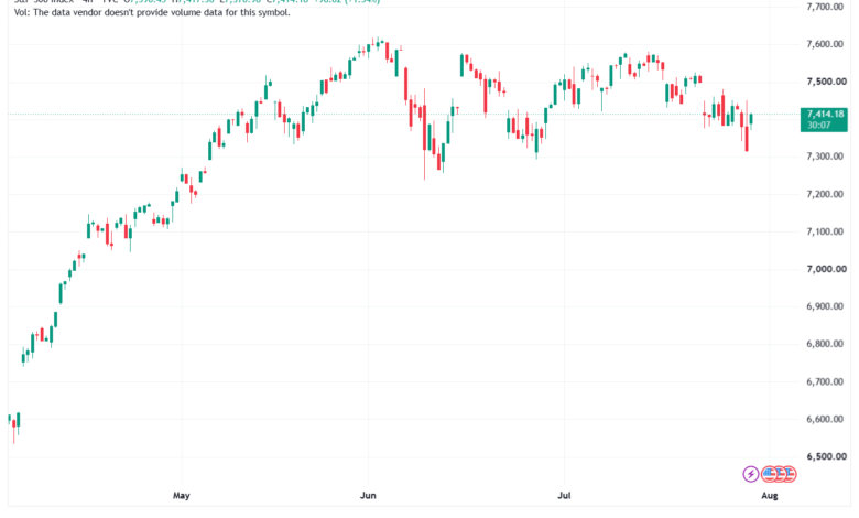 تحليل ستاندرد آند بورز 31-07-2026 S&P 500