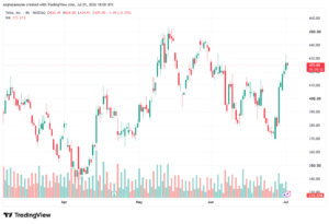 تحليل سهم تسلا الفني TSLA-02-07-2026