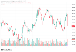 تحليل سهم تسلا الفني TSLA-03-07-2026
