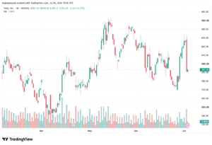 تحليل سهم تسلا الفني TSLA-06-07-2026