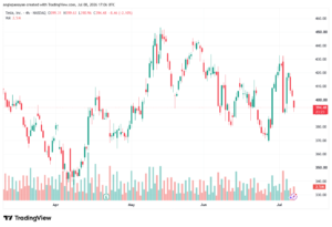 تحليل سهم تسلا الفني TSLA-09-07-2026