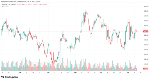 تحليل سهم تسلا الفني TSLA-13-07-2026