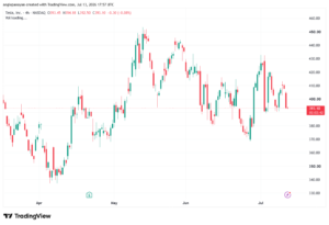تحليل سهم تسلا الفني TSLA-14-07-2026