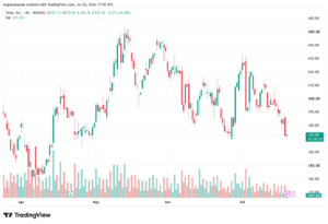 تحليل سهم تسلا الفني TSLA-21-07-2026