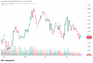 تحليل سهم تسلا الفني TSLA-23-07-2026