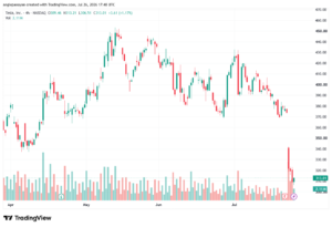 تحليل سهم تسلا الفني TSLA-27-07-2026