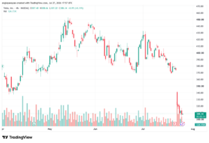 تحليل سهم تسلا الفني TSLA-28-07-2026
