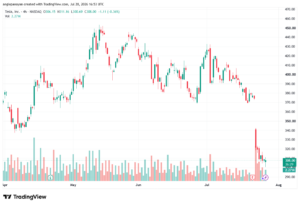 تحليل سهم تسلا الفني TSLA-29-07-2026