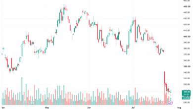 تحليل سهم تسلا الفني TSLA-29-07-2026