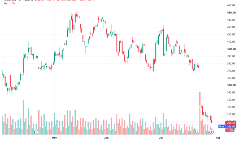 تحليل سهم تسلا الفني TSLA-30-07-2026