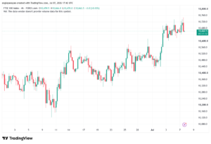 تحليل مؤشر فوتسي الفني FTSE-08-07-2026