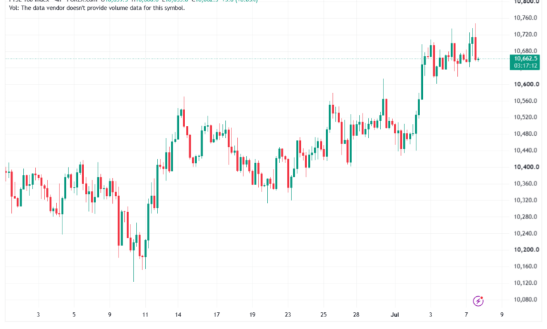 تحليل مؤشر فوتسي الفني FTSE-08-07-2026