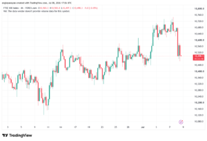 تحليل مؤشر فوتسي الفني FTSE-09-07-2026